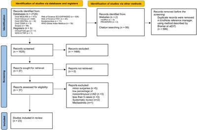 Outcomes after noncardiac surgery in patients with left ventricular assist devices: a systematic review